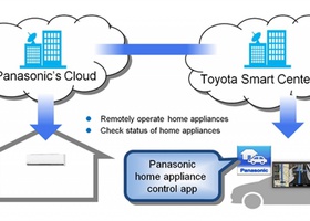 Toyota и Panasonic разработали программу, которая позволит контролировать бытовую технику из машины