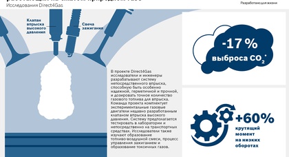 Прямой впрыск для двигателей, работающих на сжатом природном газе (метане): больше эффективности, больше удовольствия от вождения