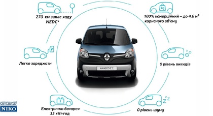 В «НИКО Прайм Мегаполис» Renault KANGOO Z.E. от 599 000 грн