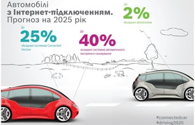 Какими будут автомобили в 2025 году – результаты масштабного исследования Bosch