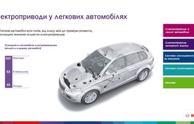 Электромоторы Bosch: маленькие генераторы комфорта и безопасности
