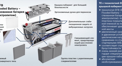 Новые аккумуляторы Bosch серии Т – выгодное решение для транспортного бизнеса