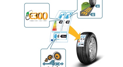 Выбираем шины: что скрывается за маркировкой?