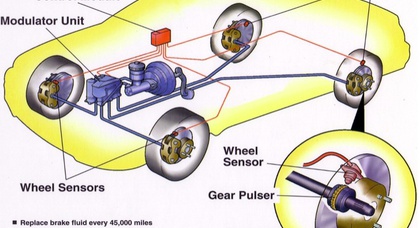 Как это работает: Traction Control — противобуксовочная система